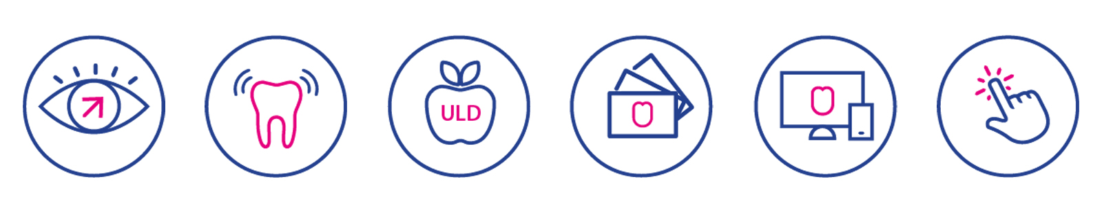 Flera ikoner som visar f&ouml;rdelar med Planmecas CBCT-r&ouml;ntgen